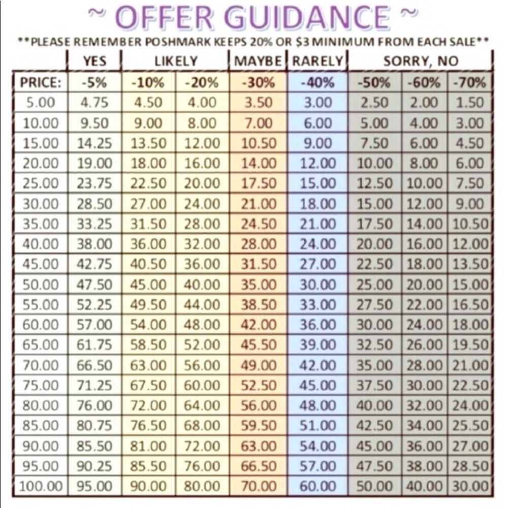 REASONABLE offers ALWAYS considered!!!